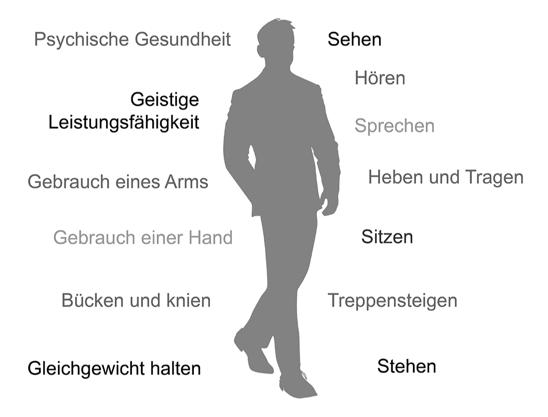 Grundfähigkeiten Grundfähigkeiten